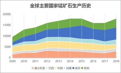 錳礦資源儲量居亞洲第一!改變了我國錳礦資源格局