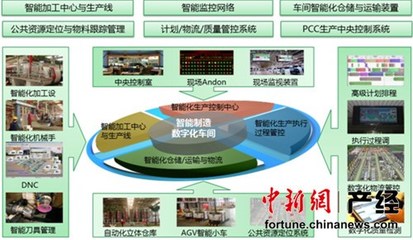 三一智能制造亮相工博會(huì) 迎全球&ldquo;檢閱&rdquo; _新聞大放送_未來網(wǎng)